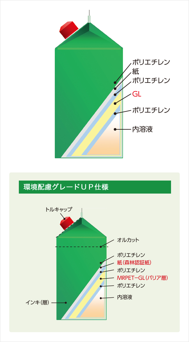 TOPPAN」のEP-PAK事業 | 事業案内 | 関西ボトリング株式会社