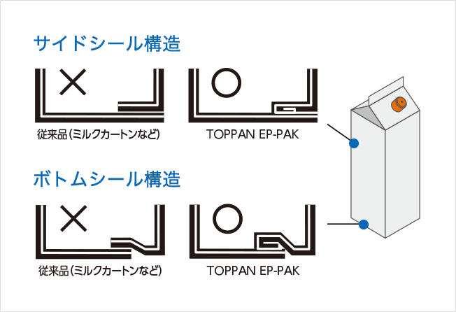 安い ep パック